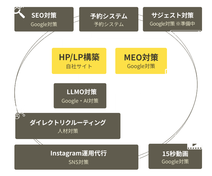 幅広いサービス領域